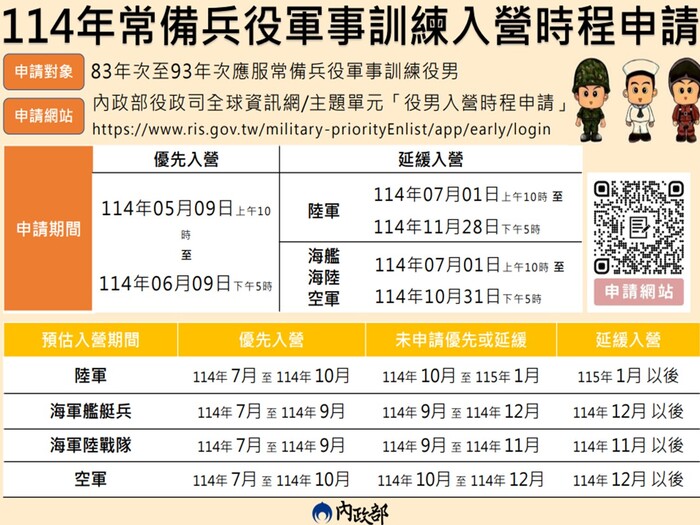 114年應接受常備兵役軍事訓練役男（83年次至93年次)，申請優先入營或延緩入營案圖片
