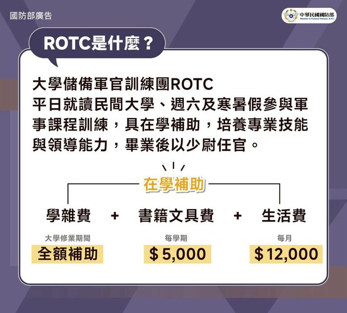 大學儲備軍官訓練團（ROTC）第一梯次報名時間：114/10/13－11/14圖片