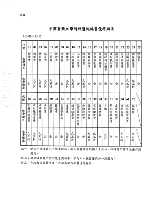 115年合約醫院與診所圖片
