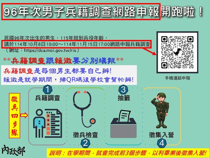 96年次男同學需辦理兵籍調查網路申辦圖片