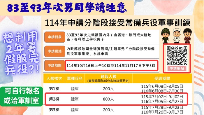 83至93年次的男同學，申請2次暑假服兵役資訊圖片