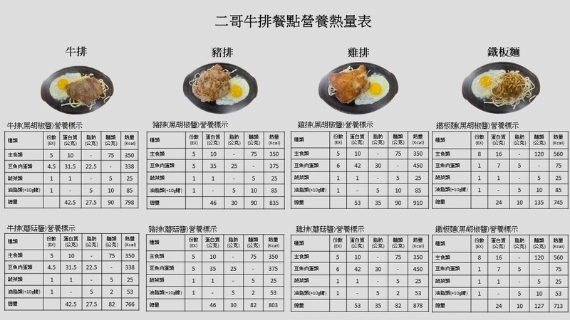 學生餐廳餐點營養熱量表圖片