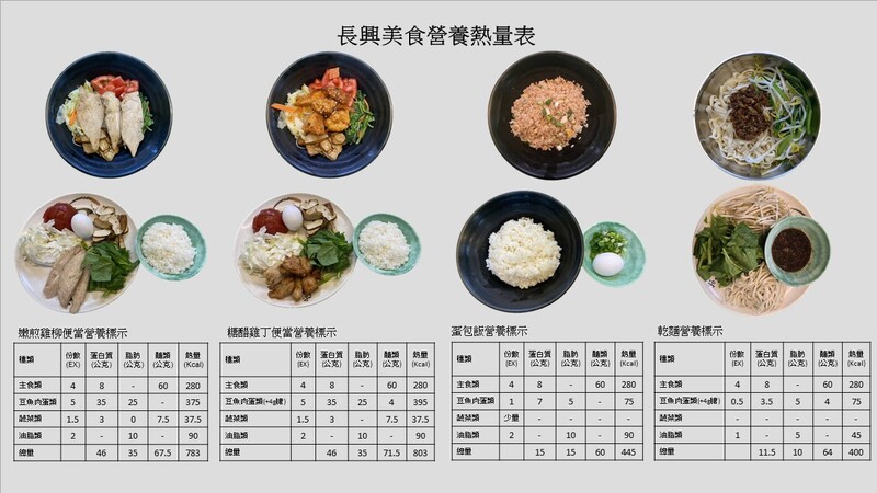 學生餐廳餐點營養熱量表圖片