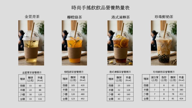學生餐廳餐點營養熱量表圖片