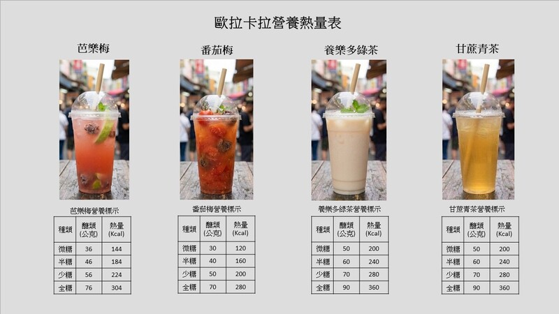 學生餐廳餐點營養熱量表圖片