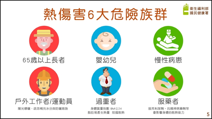 圖片說明