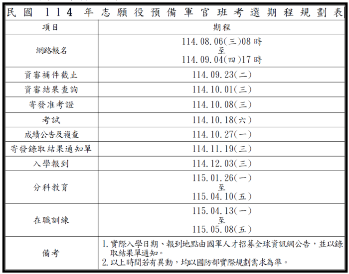 114年志願役預備軍官班考選簡章 (報名日期至9/4截止)圖片