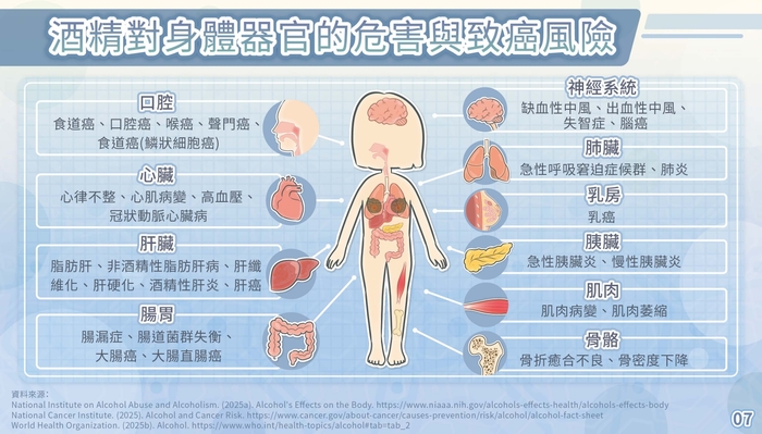 酒少一分，健康十分圖片