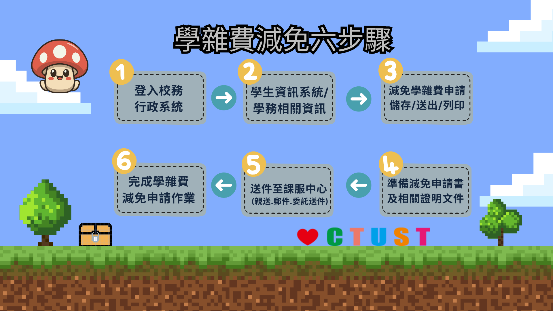 減免資訊