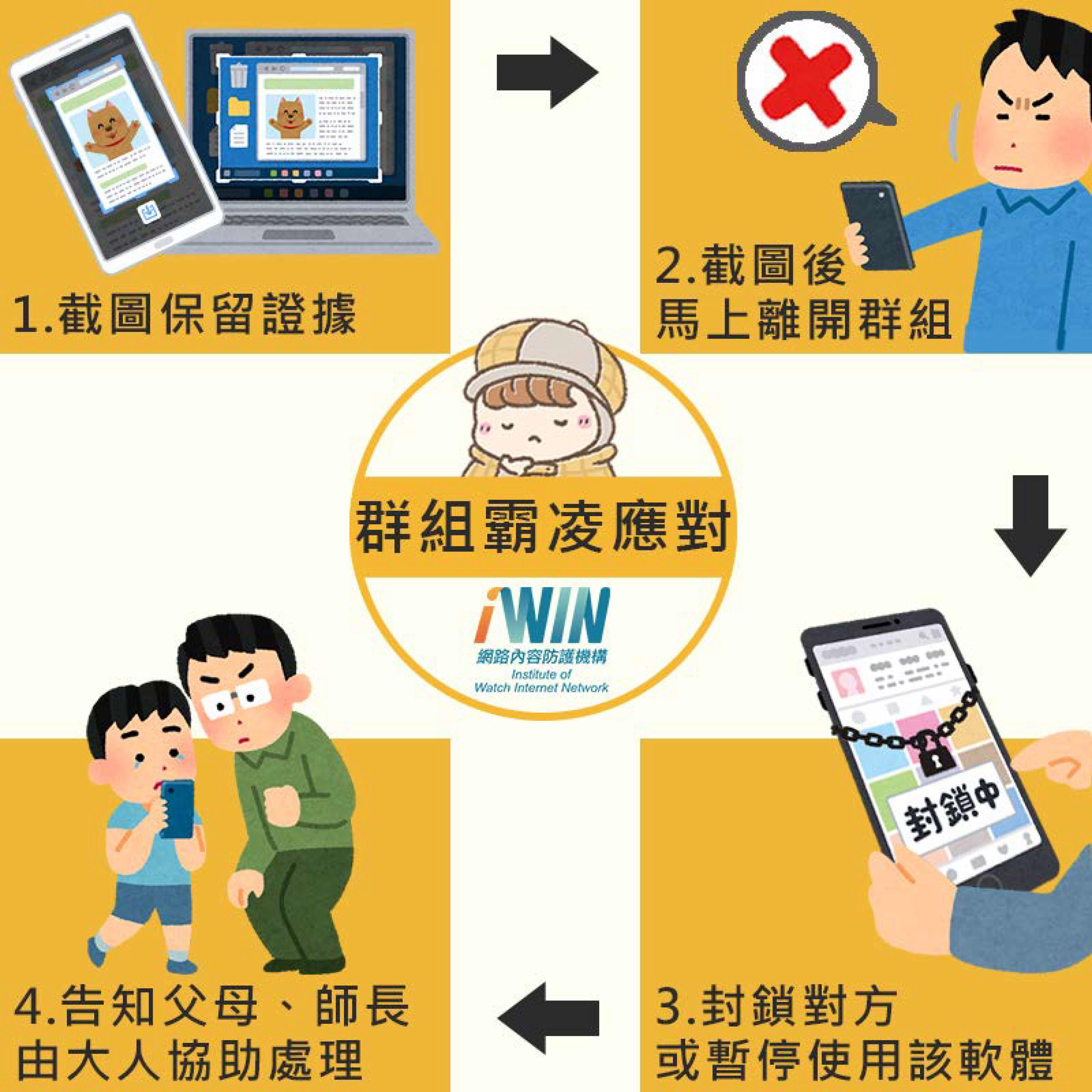 IWIN-網路霸凌怎應對_02