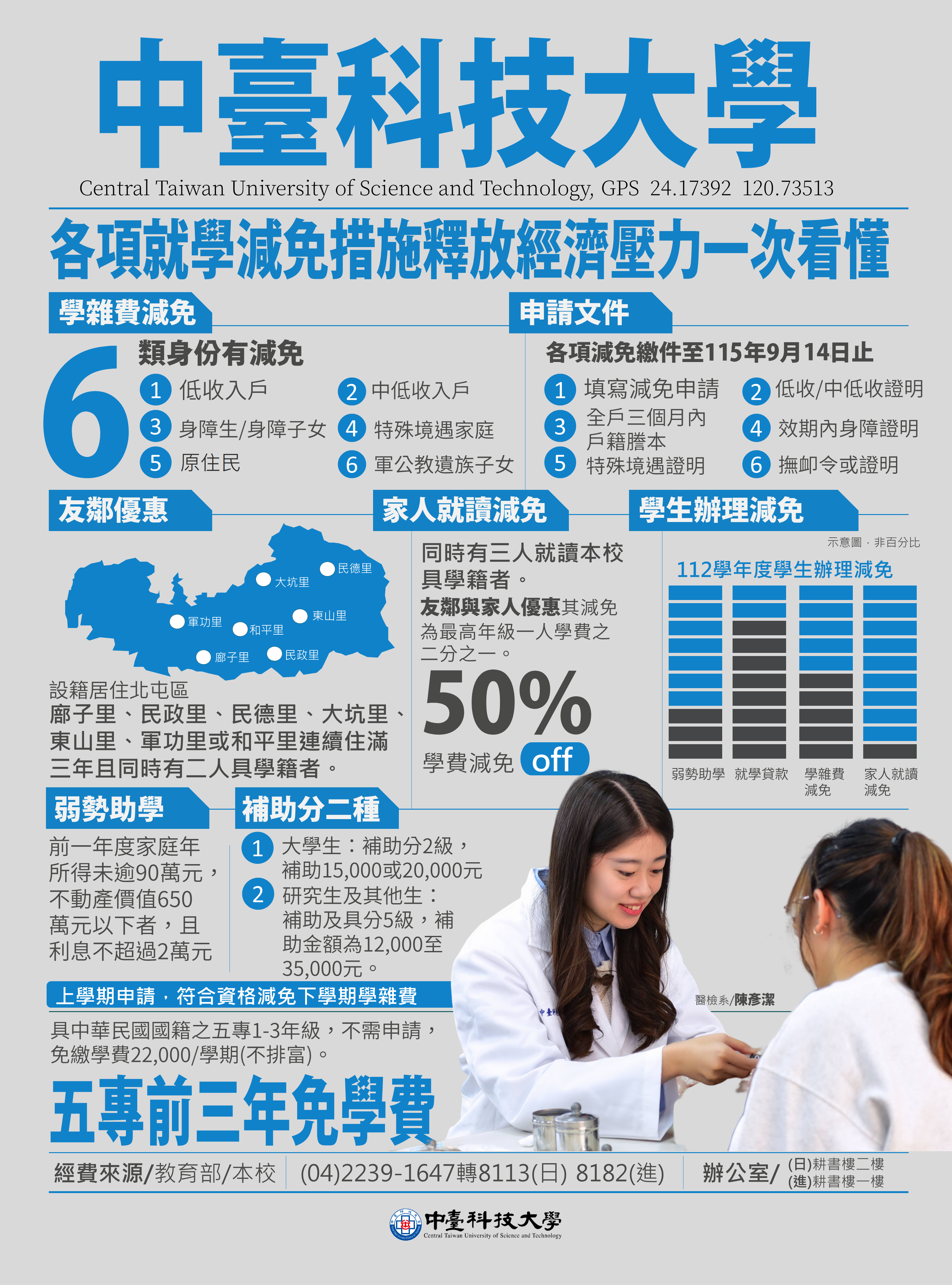 各項減免